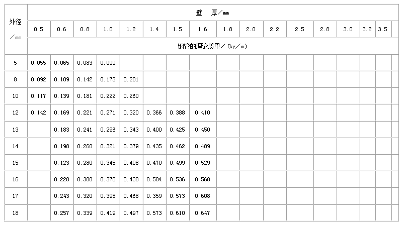 衡水直缝焊管尺寸规格表