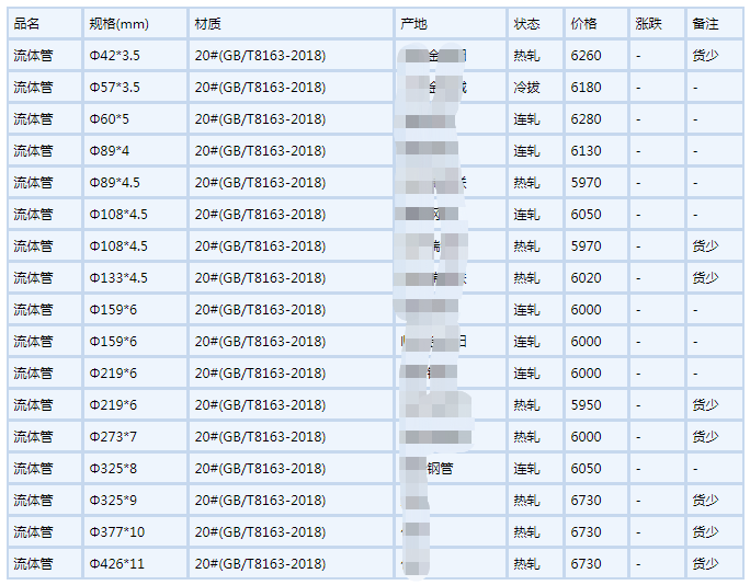 衡水无缝钢管6月6号行情